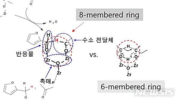 [대전=뉴시스] 수소 전달 메커니즘의 8각링 전이상태와 6각링 전이상태 비교.