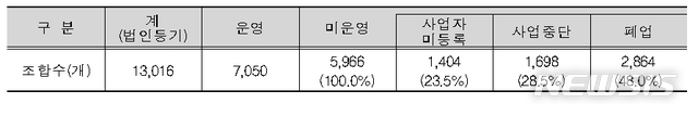 [세종=뉴시스] 