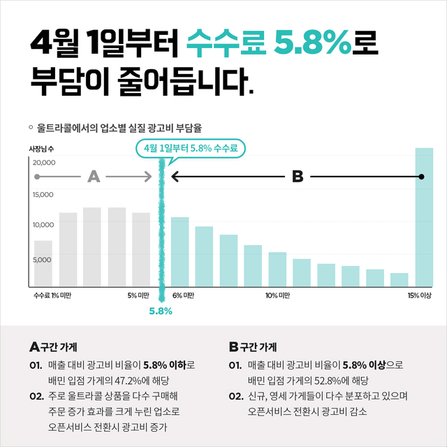 (출처: 우아한형제들)