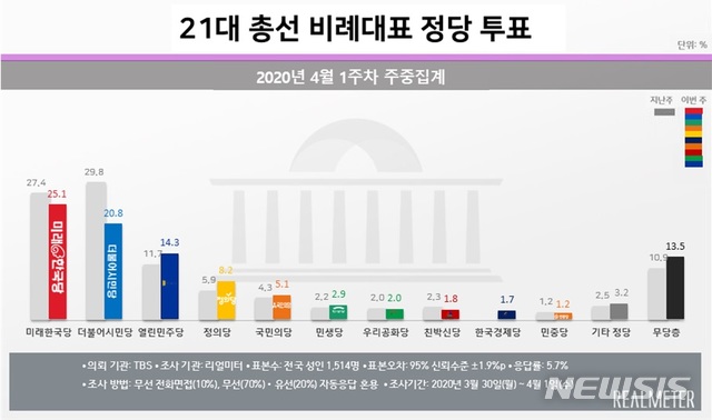 [서울=뉴시스]그래픽 제공= 리얼미터