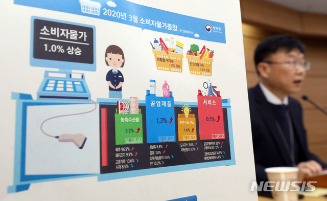 [세종=뉴시스]강종민 기자 = 안형준 통계청 경제동향통계심의관이 2일 오전 정부세종청사에서 2020년 3월 소비자물가동향을 발표하고 있다. 3월 소비자물가지수는 105.54로 전월대비 0.2% 하락했고 전년동월대비 1.0% 상승한 것으로 나타났다. 2020.04.02. ppkjm@newsis.com