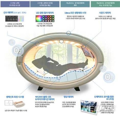  [부산=뉴시스] 허상천 기자 = 부산시는 올해 ‘산소테라피 공간 개선을 위한 비접촉 심박 측정 스트레스 케어 시스템 개발’ 등 의료·헬스케어 기업의 제품·서비스 개발·사업화 지원 수행기관 4곳을 선정했다고 3일 밝혔다. 2020.04.03. (그래픽 = 부산시 제공) photo@newsis.com