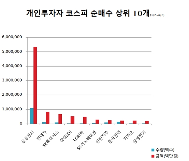 (자료=한국거래소 제공)