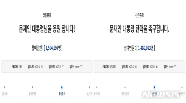 [서울=뉴시스]신종 코로나바이러스 감염증(코로나19)과 관련해 문재인 정부를 지지(왼쪽)하고 비판하는 청와대 국민청원이 많은 동의를 받고 지난달 마감됐다. (사진=청와대 국민청원 게시판). 2020.04.06.