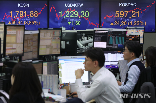 [서울=뉴시스]이윤청 기자 = 코스피지수가 전 거래일 대비 66.44포인트(3.85%) 오른 1791.88, 코스닥 지수는 전 거래일 대비 24.20포인트(4.22%) 오른 597.21에 마감한 6일 오후 서울 중구 하나은행 딜링룸에서 딜러들이 업무를 보고 있다. 이날 서울 외환시장에서 원·달러 환율은 전 거래일 대비 1.6원 내린 1229.3원에 마쳤다. 2020.04.06. radiohead@newsis.com