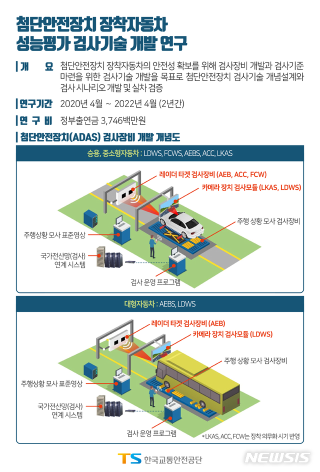 자동차 첨단안전장치 검사 기술 개발 착수 (사진=한국교통안전공단 제공)