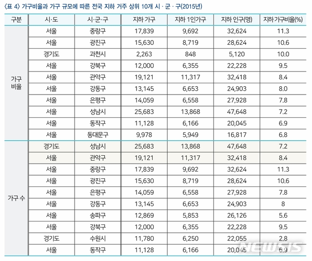 [서울=뉴시스] 