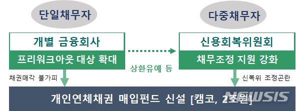 코로나 피해 대출자에 최대 1년 원금상환 유예(종합)