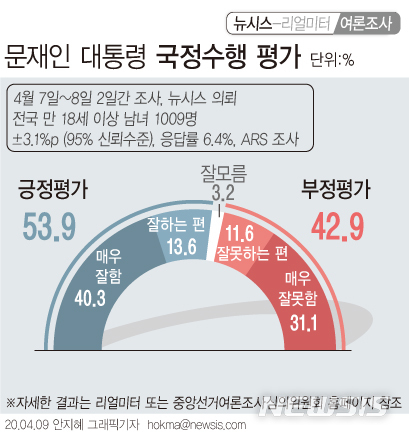 [서울=뉴시스] 