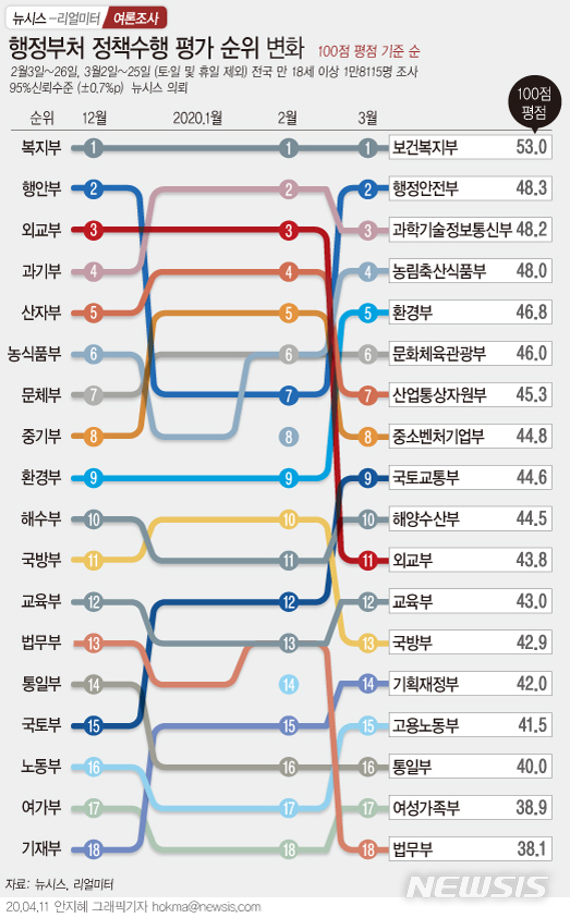 [서울=뉴시스] 