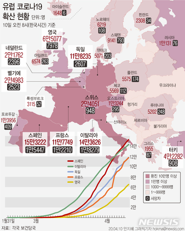 스페인에서 80대 한국인 코로나19 사망…해외 첫 확인 사례