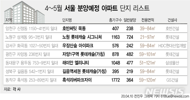 서울 봄 분양시장 큰 장 열린다…'흥행불패' 계속될까