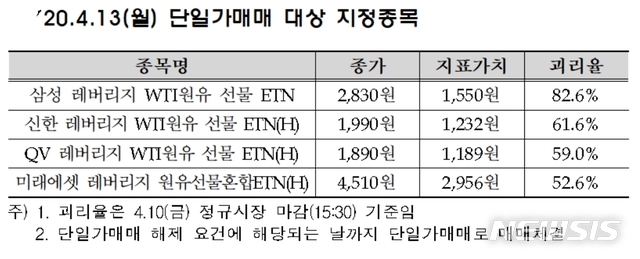 (자료=한국거래소 제공)