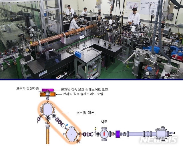 [대전=뉴시스] 한국원자력연구원에서 개발한 초고속 전자회절장치(위)와 초고속 전자회절장치 모식도.