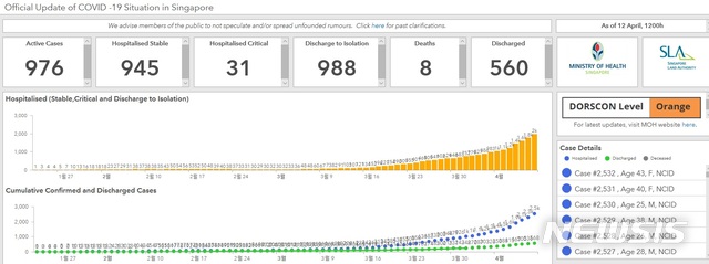 [서울=뉴시스] 싱가포르 보건부 신종 코로나바이러스 관련 홈페이지. 2020.04.13