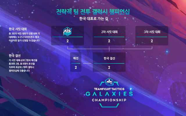 라이엇 게임즈, '전략적 팀 전투' e스포츠 국제대회 연다 