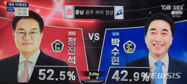 [공주=뉴시스]지난 제21대 국회의원 총선거 공주·부여·청양 출구조사 결과. (사진=뉴시스 DB). photo@newsis.com 