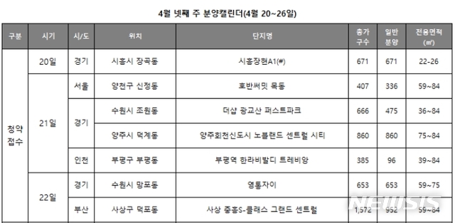 총선 끝나자 청약 '봇물'…이번 주 호반써밋 목동 등 7곳