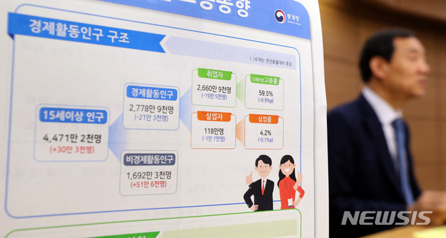 [세종=뉴시스]강종민 기자 = 은순현 통계청 사회통계국장이 17일 오전 정부세종청사에서 2020년 3월 고용동향을 발표하고 있다. 신종 코로나바이러스 감염증(코로나19)의 영향으로 지난달 취업자는 1년 전보다 19만5000명 감소한 것으로 나타났다. 2020.04.17.&nbsp; ppkjm@newsis.com