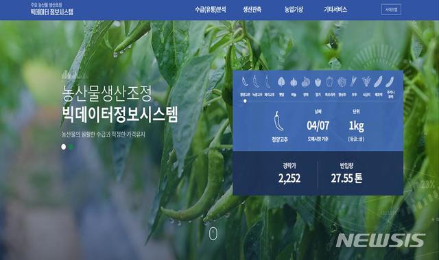 [창원=뉴시스] 경남도가 구축한 '농산물생산조정 빅데이터정보시스템' 홈페이지 초기화면.(사진=경남도 제공) 2020.04.19. photo@newsis.com