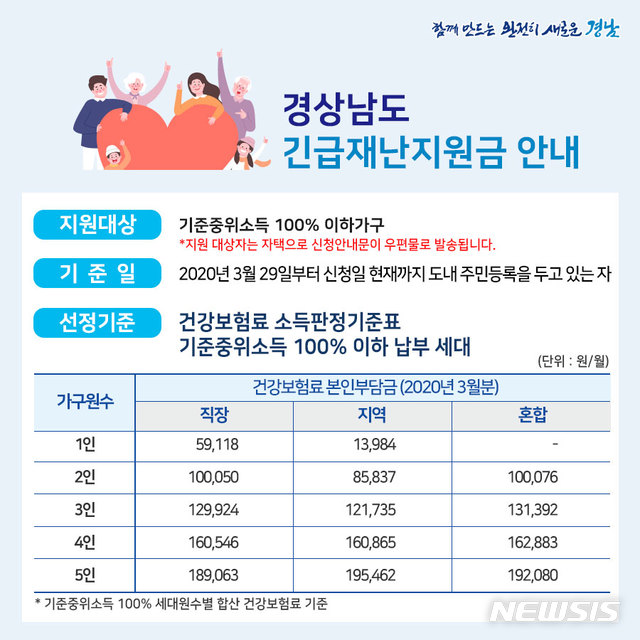 [창원=뉴시스] 경남 긴급재난지원금 안내표