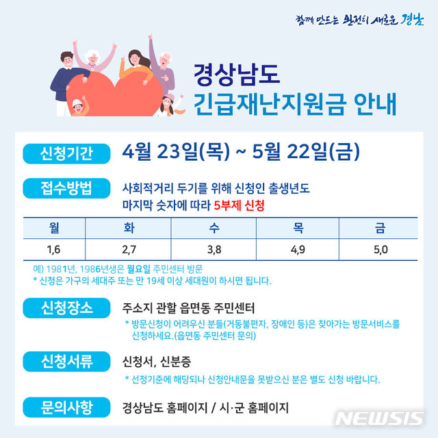 [창원=뉴시스] 경남 긴급재난지원금 신청 기간