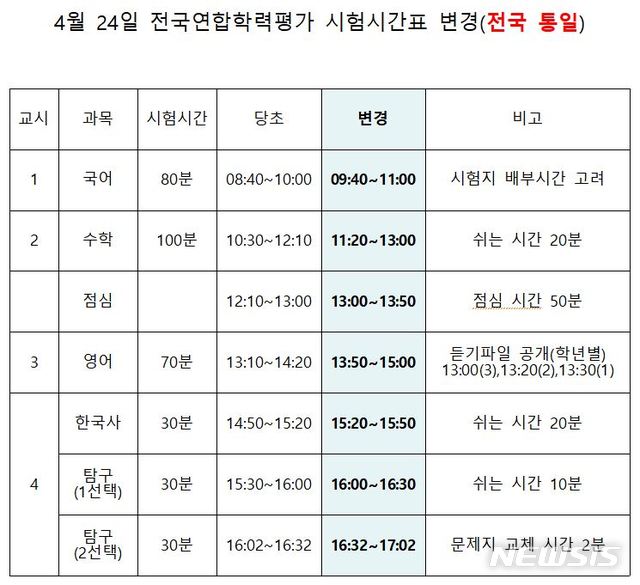 [서울=뉴시스] 서울시교육청은 20일 올해 첫 전국연합학력평가에서 고3 학생들을 등교시키지 않기로 결정했다. 대신 오는 24일 오전 시험지를 학교에서 배부해 학생들이 집에서 풀어보도록 할 계획이다. 1교시 시작 시간은 수능보다 1시간 뒤인 오전 9시40분으로 정했다. (사진=서울시교육청 제공). 2020.04.20. photo@newsis.com 