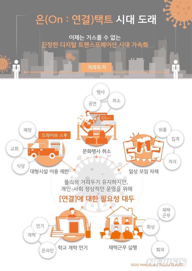 "코로나19, 언택트에 연결을 더한 '온택트' 시대를 불러온다"
