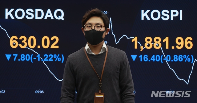 [서울=뉴시스] 이영환 기자 = 코스피 지수가 전 거래일(1898.36)보다 11.58포인트(0.61%) 내린 1886.78에 출발한 21일 오전 서울 여의도 KB국민은행 스마트딜링룸 전광판에 지수가 표시되고 있다.이날 코스닥지수는 전 거래일(637.82)보다 3.06포인트(0.48%) 내린 634.76, 서울 외환시장에서 원·달러 환율은 전 거래일(1220.5원)보다 1.5원 오른 1222.0원에 출발했다. 2020.04.21. 20hwan@newsis.com