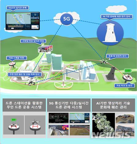 [서울=뉴시스] 드론기술 문화재 적용 개념도.(그래픽=문화재청 제공) 2020.4.23 photo@newsis.com