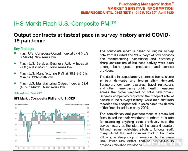 [서울=뉴시스] 24일(현지시간) 금융통계업체 IHS 마킷에 따르면 4월 미국의 제조업 PMI(굼관리자지수) 예비치는 36.9로 전월 확정치 48.5 대비 하락했다. 사진은 IHS 보도자료. 2020.04.24