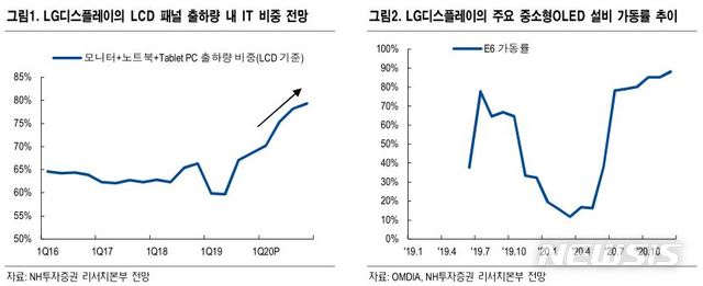 "애플 아이패드 LCD 추가 주문"…LG디스플레이 웃을까