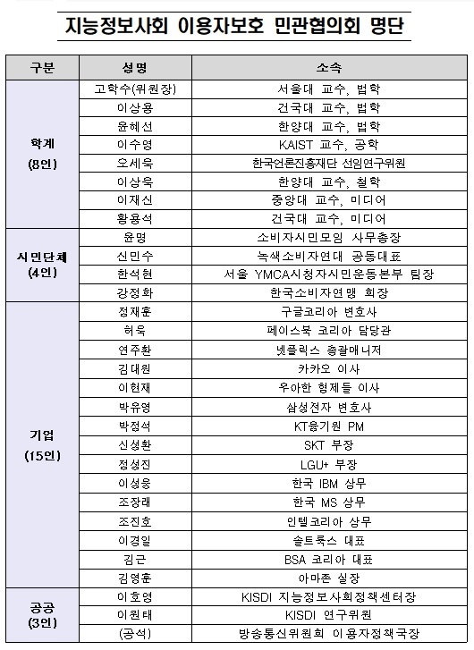 (출처: 방송통신위원회)