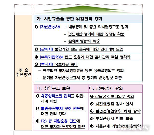 디테일 빠진 사모펀드 감시案…제2 라임 막을 수 있나