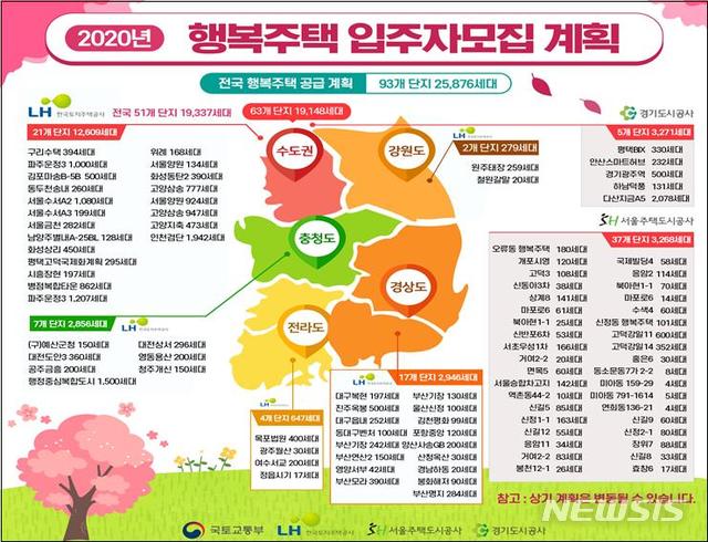 올해 첫 행복주택 입주자 내달 모집…구리수택 등 2670가구 - 뉴시스
