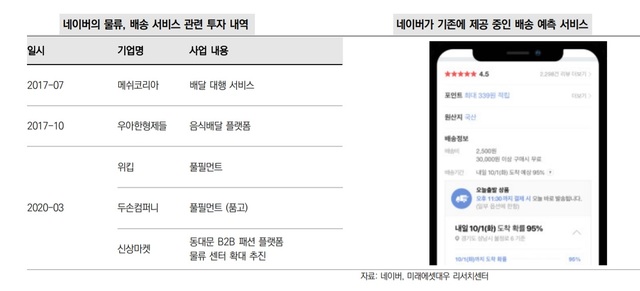 "승패는 배송에 달렸다"…'풀필먼트'에 꽂힌 글로벌 이커머스사들