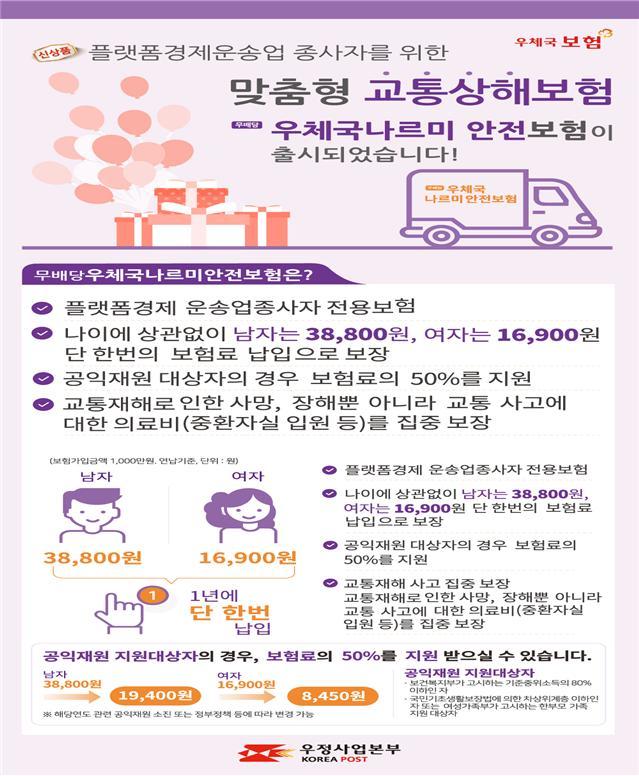 '가족의 행복'·안전운전의 동반' 우체국보험 신상품 출시