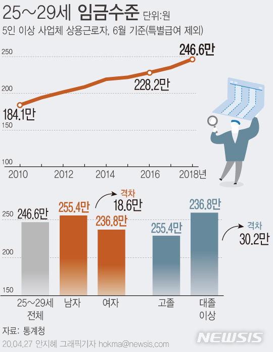 [2020 청소년]38년째 인구 감소…40년 후 절반만 남는다