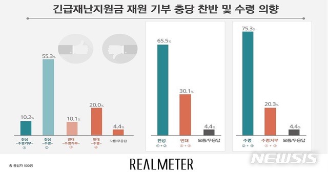 [서울=뉴시스]그래픽 제공 = 리얼미터