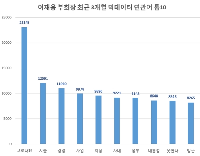 [서울=뉴시스] 자료 글로벌빅데이터연구소