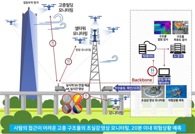 정부, 5G·AI 접목한 드론서비스 개발에 480억 투자