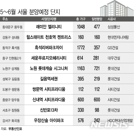 상한제 전 막차…뜨거운 서울 분양 12일 '개봉박두' 