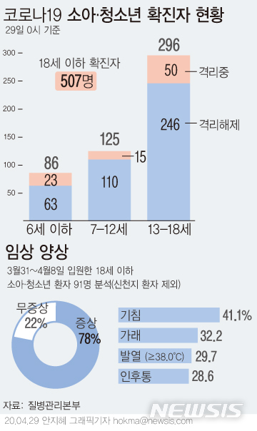 [서울=뉴시스] 