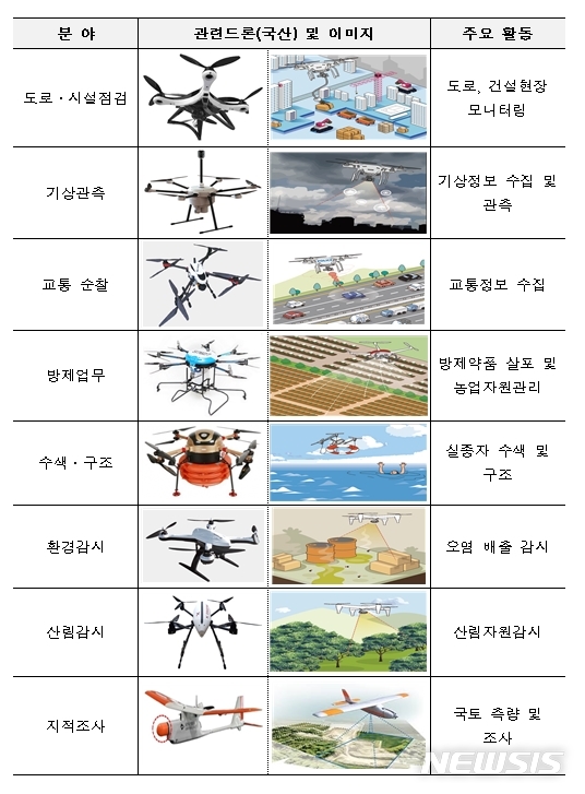 [서울=뉴시스] 