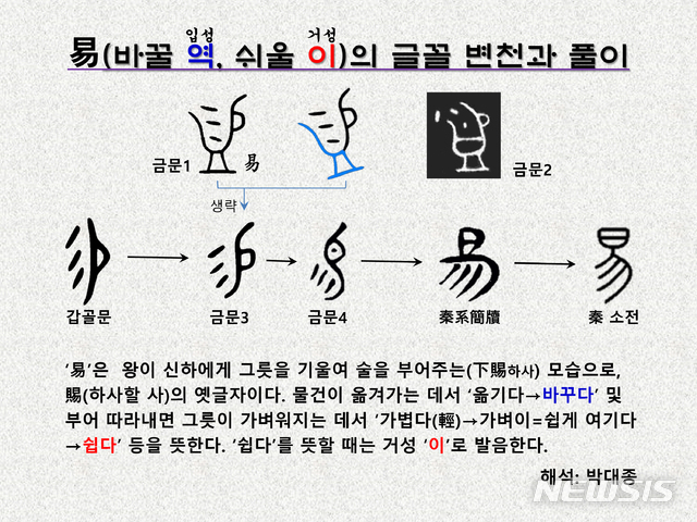 [서울=뉴시스] 易(바꿀 역, 쉬울 이)’의 자형 변천과 풀이. ‘易’은 왕이 신하에게 그릇을 기울여 술을 하사하는 모습으로, 물건이 옮겨가는 데서 ‘옮기다→바꾸다’ 및 부어 따라내면 그릇이 가벼워지는 데서 ‘가벼이(輕)=쉽게 여기다→쉽다’ 등을 뜻한다.(해석: 박대종) 