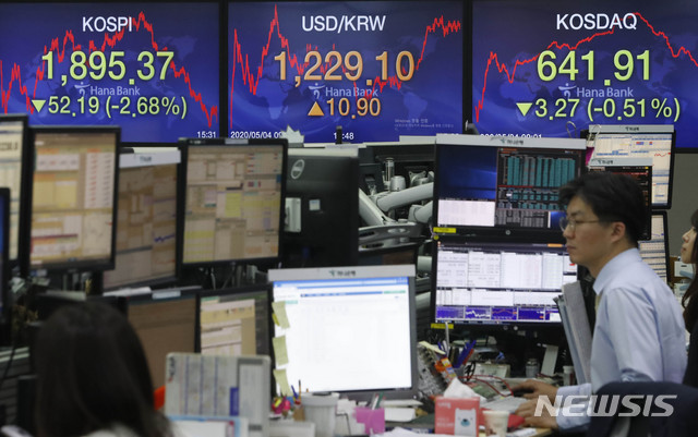 [서울=뉴시스] 최동준 기자 = 코스피 지수가 전 거래일보다 52.19포인트(-2.68%) 하락한 1,895.37로 장을 마친 4일 서울 중구 하나은행 딜링룸에서 딜러들이 업무를 보고 있다. 코스닥 지수는 전 거래일보다 3.27포인트(-0.51%) 하락한 641.91로 장을 마쳤다. 2020.05.04. photocdj@newsis.com