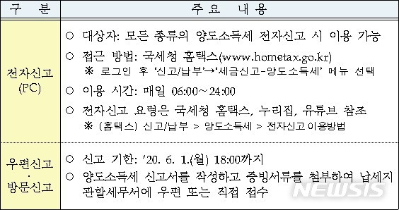 양도소득세 신고 관련 사항. (자료=국세청 제공)