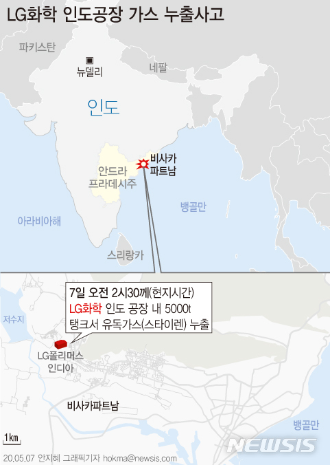 [서울=뉴시스]7일(현지시간) AP통신에 따르면 이날 새벽 남부 안드라프라데시주 비샤카파트남 LG폴리머스인디아 공장에서 유독가스가 누출 돼 최소 8명이 숨졌다. (그래픽=안지혜 기자)  hokma@newsis.com