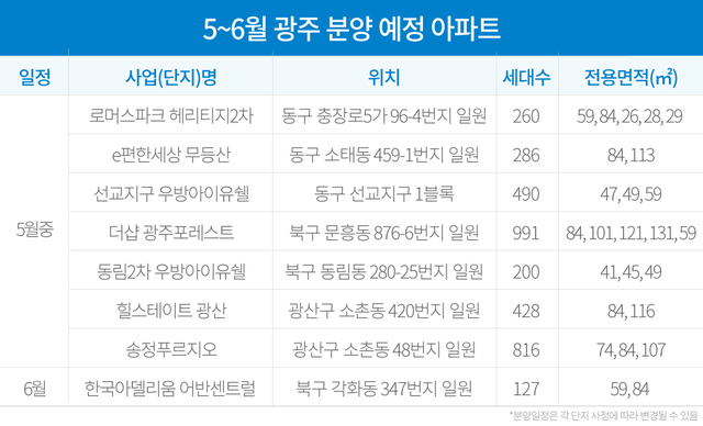광주·전남 부동산 전문 사이트 사랑방 부동산 제공.