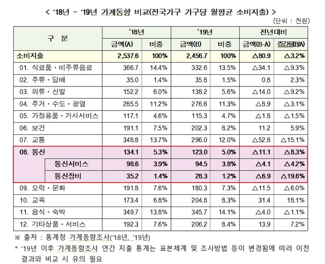 (출처: 한국통신사업자연합회)